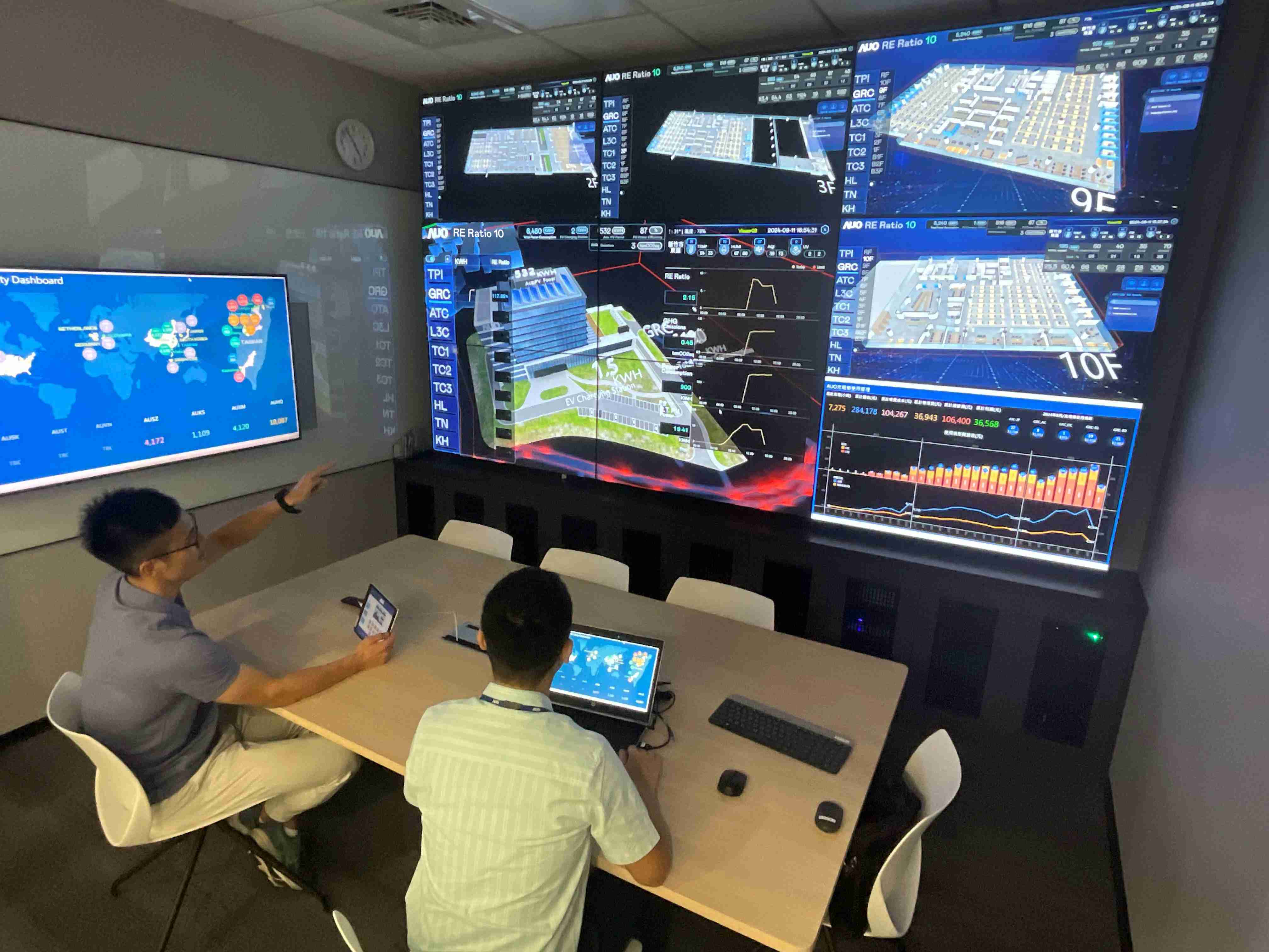 森林舞会透过子公司森林舞会宇沛之多任务智能楼宇系统，，，，实时监控空调、、、照明、、、绿电的运作情形，，，提升用电管理效能，，进行用电优化与耗能设备汰换等节能减碳措施